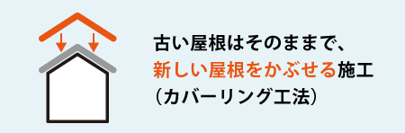 古い屋根はそのままで、 新しい屋根をかぶせる施工 （カバーリング工法）