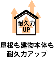 屋根も建物本体も 耐久力アップ