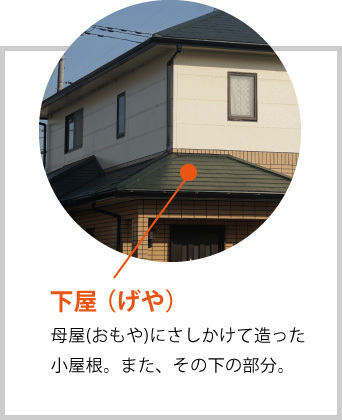 下屋…母屋(おもや)にさしかけて造った 小屋根。また、その下の部分。