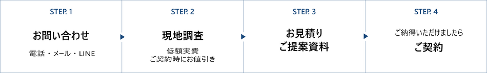流れ