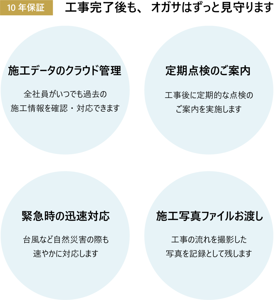 工事完了後も、オガサはずっと見守ります。