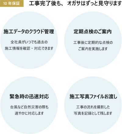 工事完了後も、オガサはずっと見守ります。