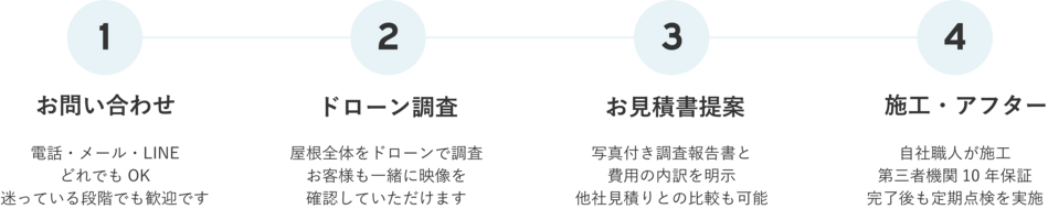  工事までの流れ