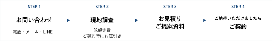流れ