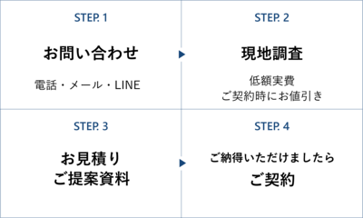 流れ